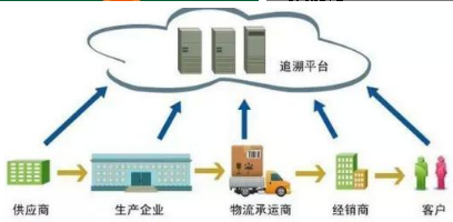 構(gòu)建高效溯源體系 技術(shù)咨詢路徑與實踐策略