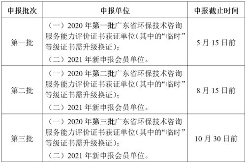 關(guān)于開展2021年廣東省環(huán)保技術(shù)咨詢服務(wù)能力評價工作的通知